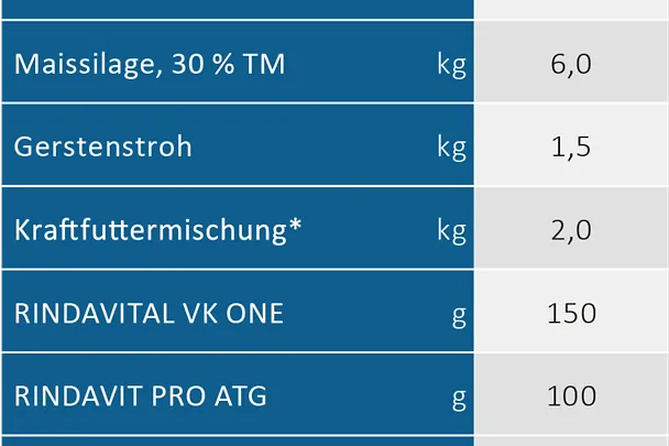 Trockensteher-Ration der Agrargesellschaft Kandelin