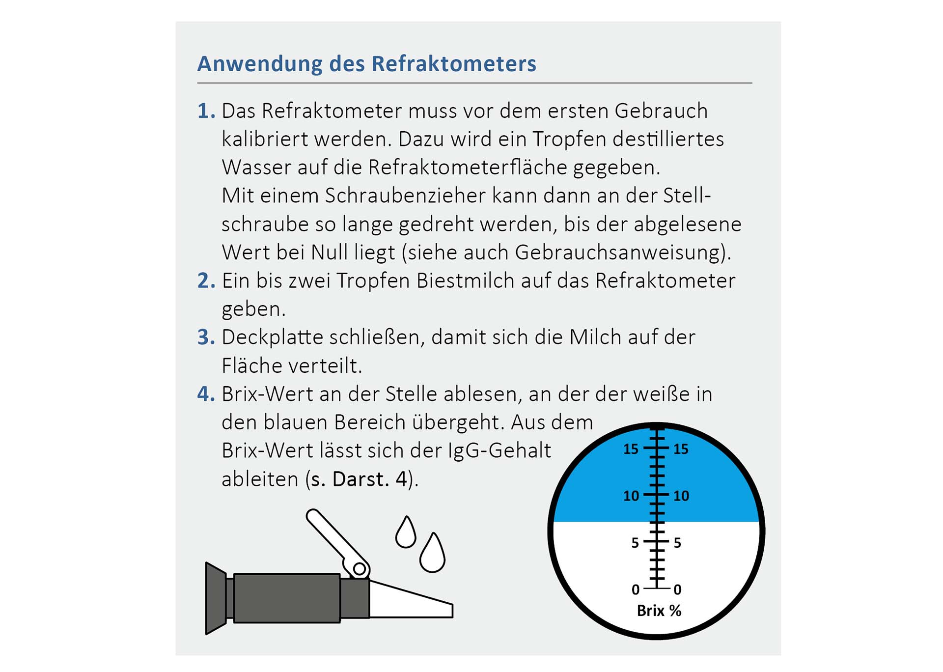 Anwendung eines Refraktometers
