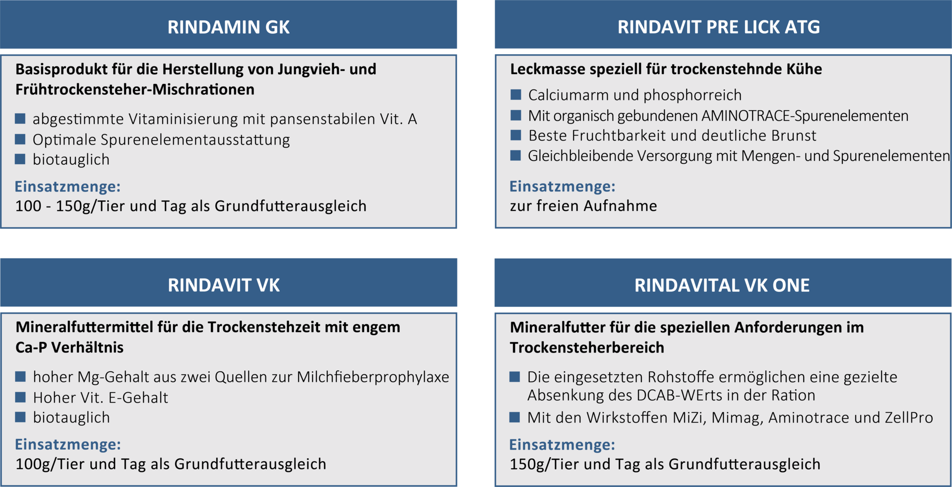 Übersicht der Trockensteher-Produkte von SCHAUMANN