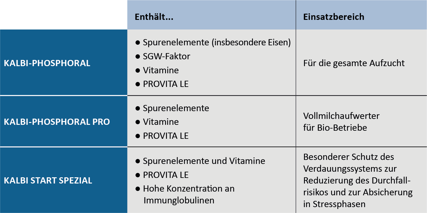 Das KALBI-Milchaufwerter-Programm